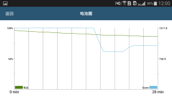 三星S5对决LG G3 韩系争霸应该选谁?