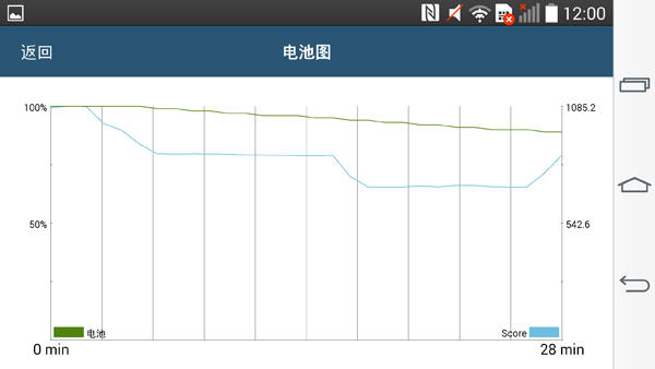 三星S5对决LG G3 韩系争霸应该选谁?