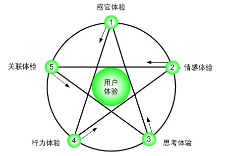 新网站如何进行站内关键词优化和布局?