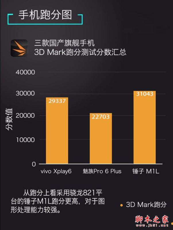 vivoXplay6/魅族Pro6Plus/锤子M1L哪个值得买？多张图看懂三款手机区别