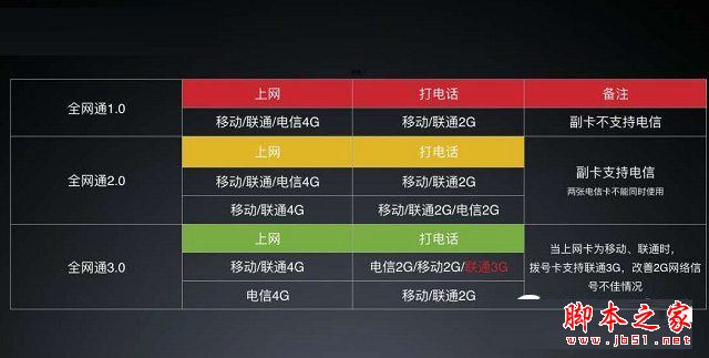 红米4怎么装卡/插卡?红米4手机SIM卡安装方法图文教程