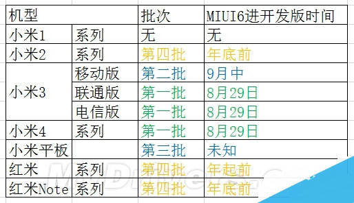 移动版哭吧 米4/电信联通米3本周升级MIUI 6
