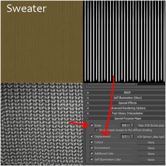3DsMax打造经典卡通角色