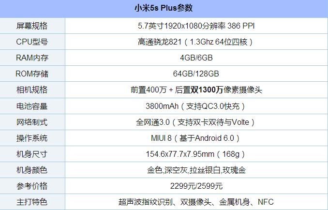 小米5s Plus配置怎么样 小米5s Plus参数与版本详解