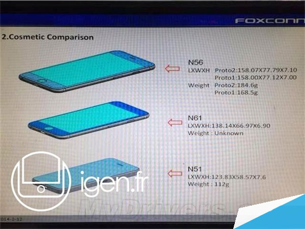 富士康泄露 4.7寸、5.5寸iPhone 6详细规格大曝光 