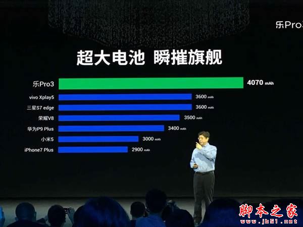 乐视pro3第一次充电需要多长时间?乐视乐pro3常见充电小常识及误区详解