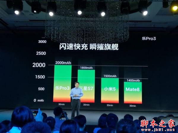 乐视pro3第一次充电需要多长时间?乐视乐pro3常见充电小常识及误区详解