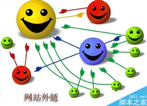 网站外链发布技巧 网站外链发布技巧