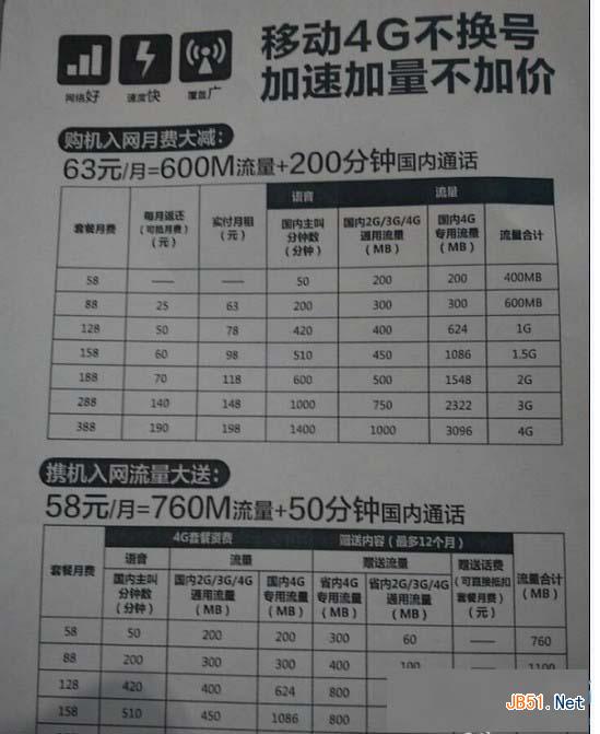 新版移动4G套餐资费详情、新版移动4G套餐资费介绍