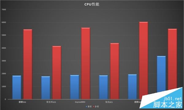 华为P10值得买吗？华为P10手机全面深度评测图解