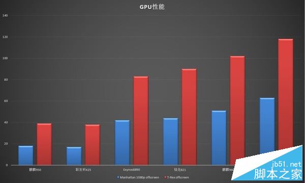 华为P10值得买吗？华为P10手机全面深度评测图解