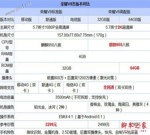 荣耀V9和V8哪个值得买？荣耀V9与荣耀V8全面区别对比深度评测图解