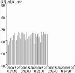 无线组网应用802.11n产品兼容问题分析
