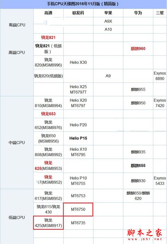 魅蓝5S和红米4哪个更值得买？魅蓝5S与红米4全面详细评测图解