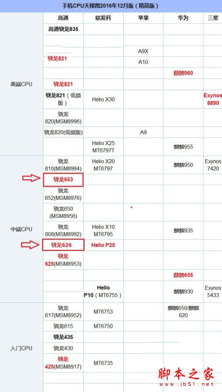 三星C7 Pro和C9 Pro哪个好？三星C9 Pro和C7 Pro全面区别对比详细评测图解
