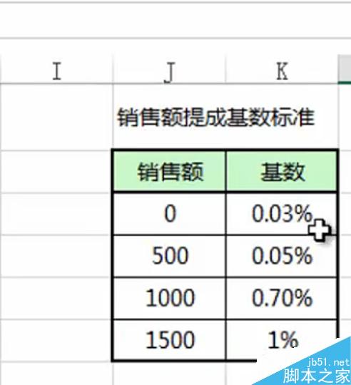excel中IF函数怎么用