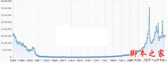 流量秘籍：每天20000+流量我是这样做到的！