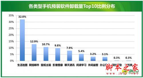 奇酷手机放弃3亿APP预装收入 周鸿祎另有阴谋