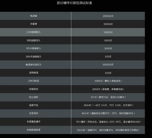 一张图看懂荣耀V9：这配置Mate 9都羡慕