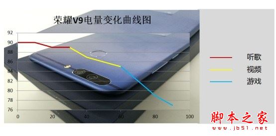 荣耀V9值得买吗？华为荣耀V9手机全面深度详细评测图解
