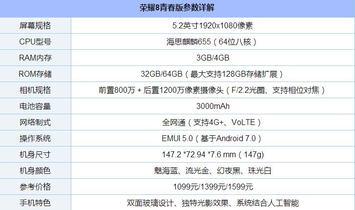 荣耀8青春版值得买吗 荣耀8青春版评测