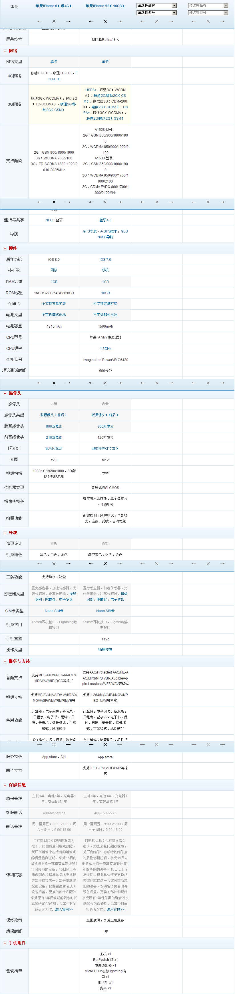 iphone6和5s的区别对比视频 iphone6和5s有什么区别1
