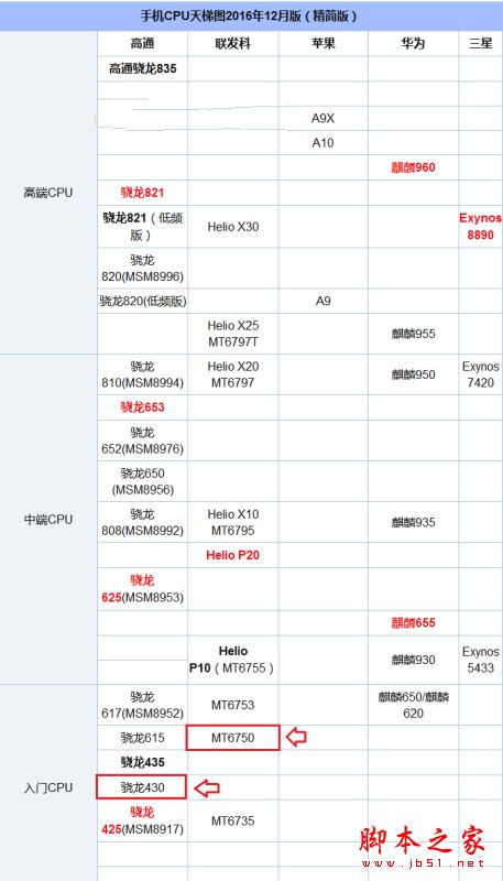 vivoy66和vivoy67哪个值得买？vivoy66和vivoy67全面详细区别对比评测图解