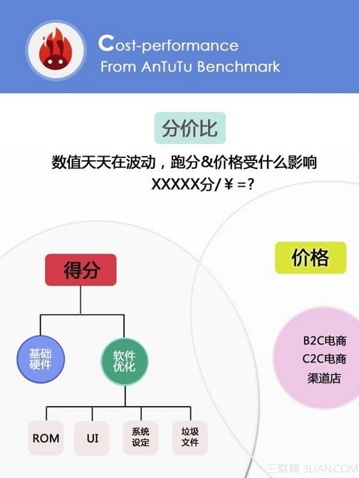 手机跑分是什么意思? 脚本之家