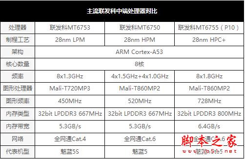 魅蓝5S值得买吗？魅蓝5S手机全面深度评测图解
