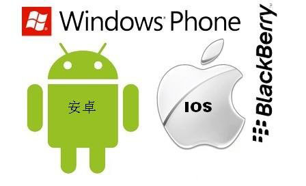智能手机系统