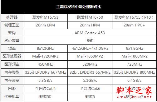 魅蓝5S和魅蓝Note5哪个值得买？魅蓝5S与魅蓝Note5全面深度评测图解
