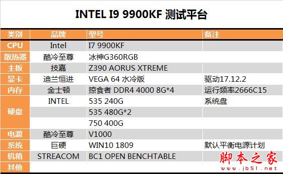 没核显香不香?Intel九代酷睿i9-9900KF深入测试