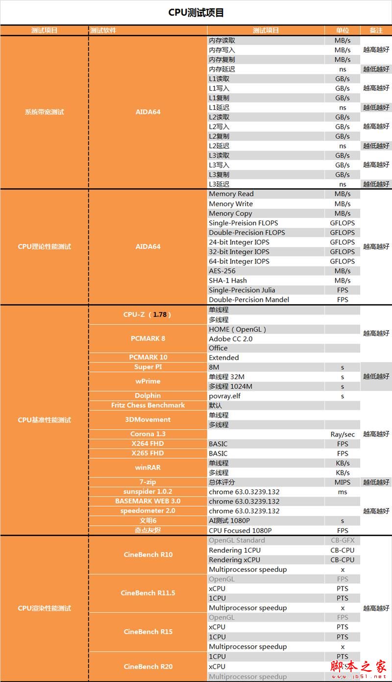 没核显香不香?Intel九代酷睿i9-9900KF深入测试