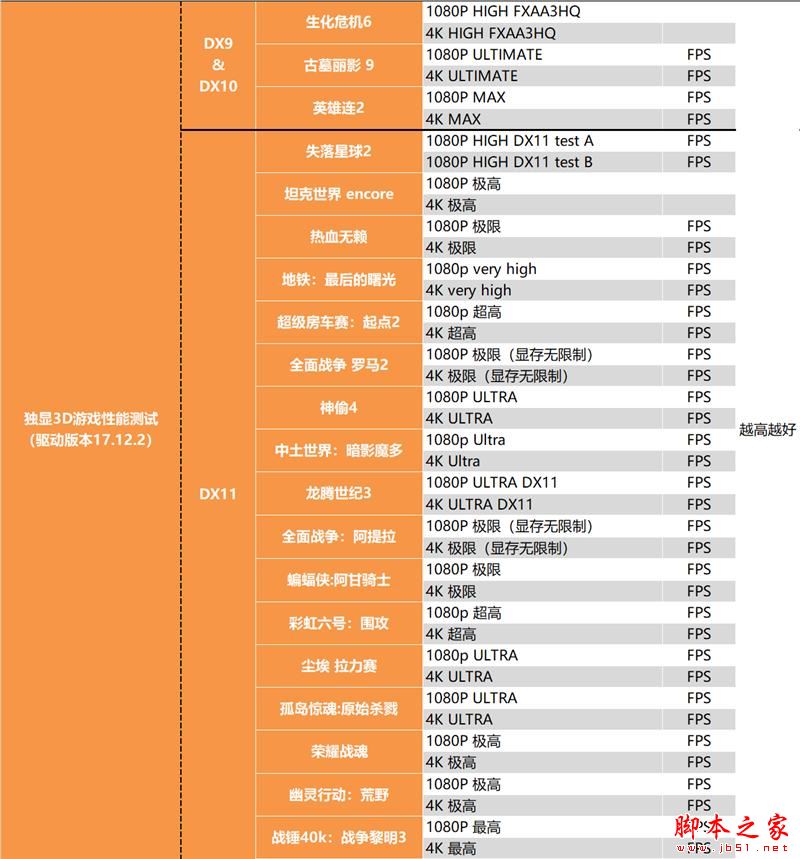 没核显香不香?Intel九代酷睿i9-9900KF深入测试