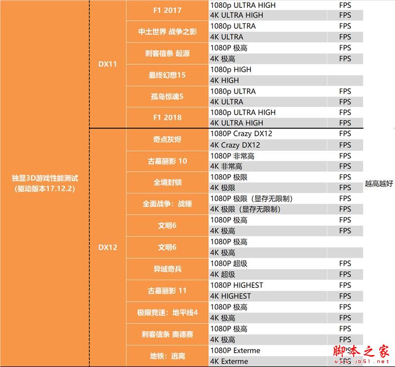 没核显香不香?Intel九代酷睿i9-9900KF深入测试