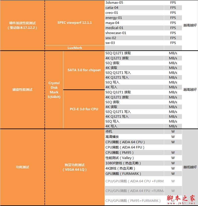 没核显香不香?Intel九代酷睿i9-9900KF深入测试