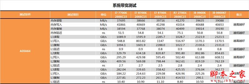 没核显香不香?Intel九代酷睿i9-9900KF深入测试