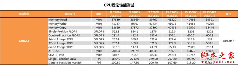 没核显香不香?Intel九代酷睿i9-9900KF深入测试