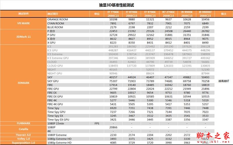 没核显香不香?Intel九代酷睿i9-9900KF深入测试