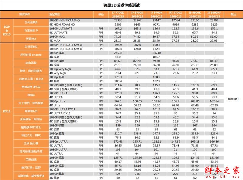 没核显香不香?Intel九代酷睿i9-9900KF深入测试