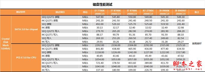 没核显香不香?Intel九代酷睿i9-9900KF深入测试