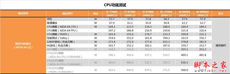 没核显香不香?Intel九代酷睿i9-9900KF深入测试