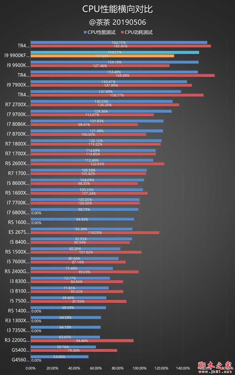 没核显香不香?Intel九代酷睿i9-9900KF深入测试