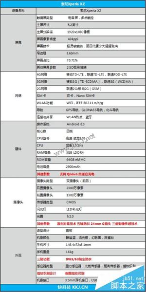 索尼Sony Xperia XZ怎么样？索尼Xperia XZ粉色版全面详细评测图解(附评测视频)