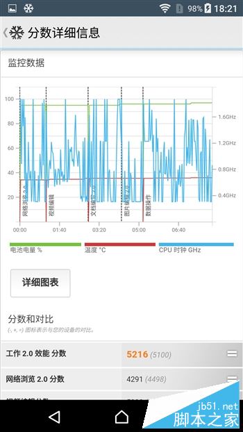 索尼Sony Xperia XZ怎么样？索尼Xperia XZ粉色版全面详细评测图解(附评测视频)