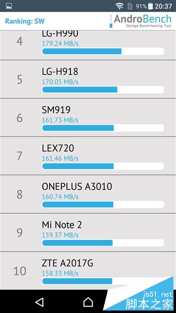 索尼Sony Xperia XZ怎么样？索尼Xperia XZ粉色版全面详细评测图解(附评测视频)