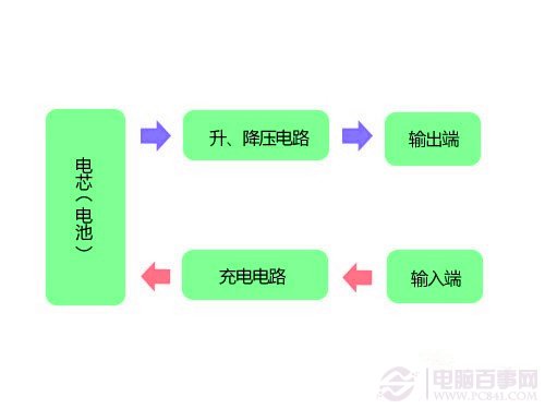 4招使用技巧让手机充电更简单 脚本之家