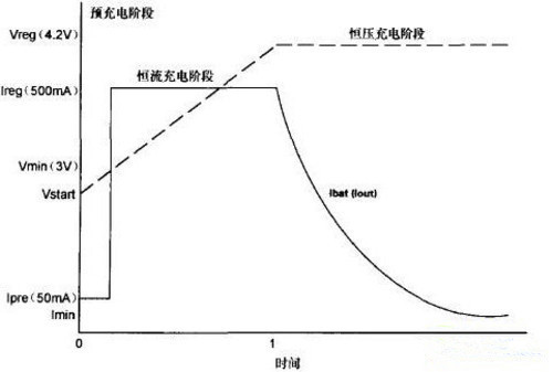 移动电源怎么用 4招使用技巧让充电更简单