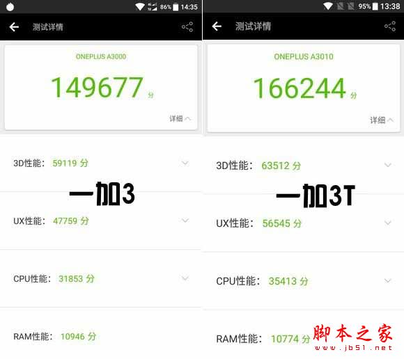 ZUK Edge和一加3T哪个值得买？一加3T与联想ZUK Edge全面区别对比评测图解