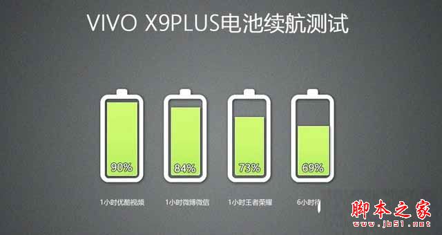 vivo X9 Plus值得买吗？vivo X9 Plus全面深度评测图解
